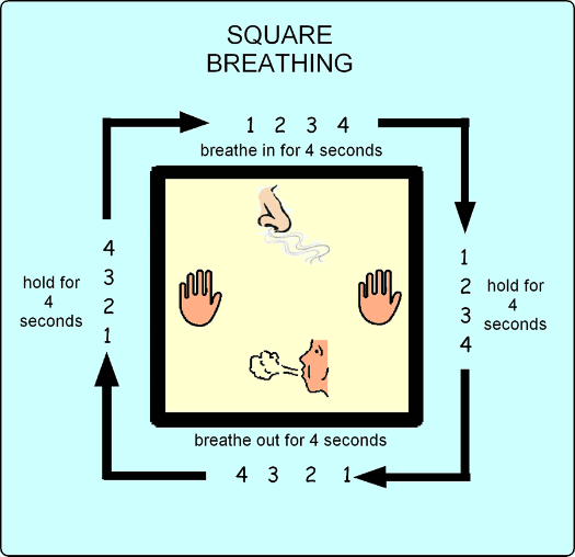 square breathing diagram